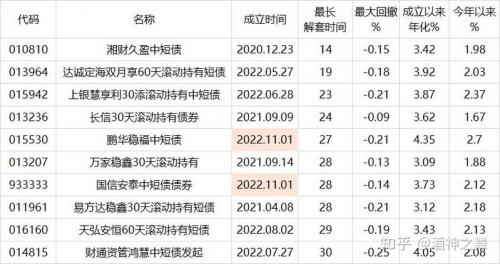 基金在什么时候买入比较好