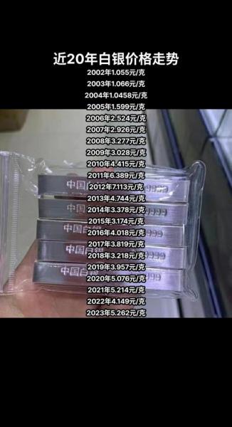 纯银一般多少钱一克