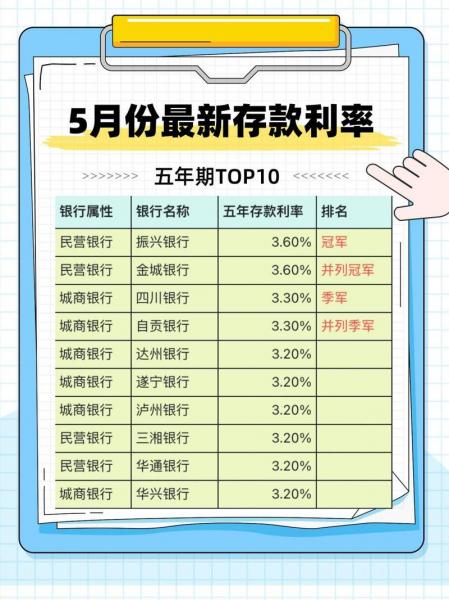 银行存款利率表2022最新利率农商银行