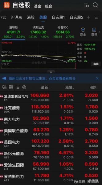 美国纳指开盘时间,美国股市纳指行情