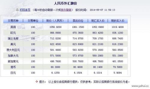 2009年欧元汇率人民币计算