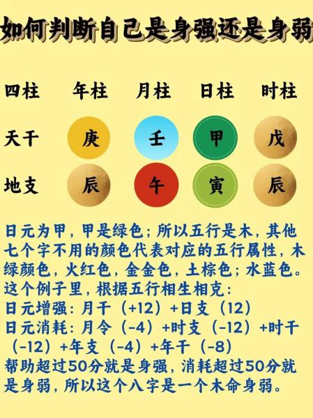 怎么看自己的八字命格