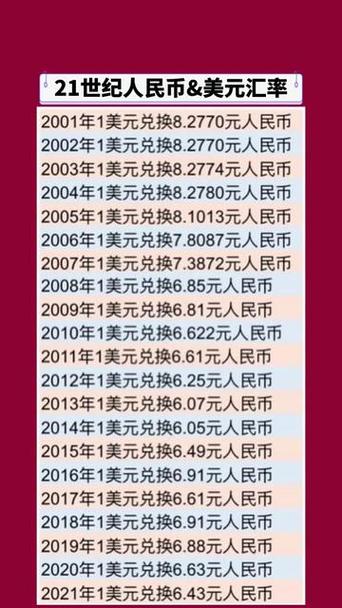 美元兑换多少钱人民币