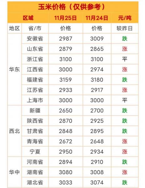 11月25日玉米价格最新行情