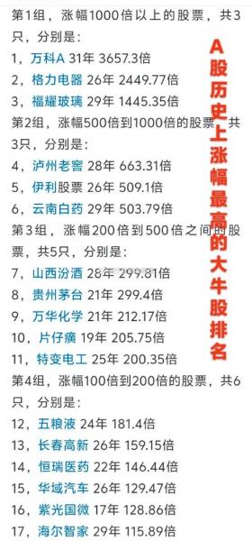 粤高速股票原始股如何登记